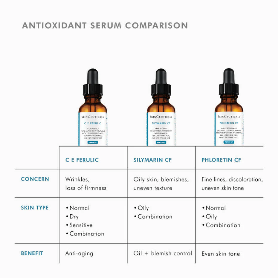Phloretin CF Vitamin C Serum 30ml - Image 7