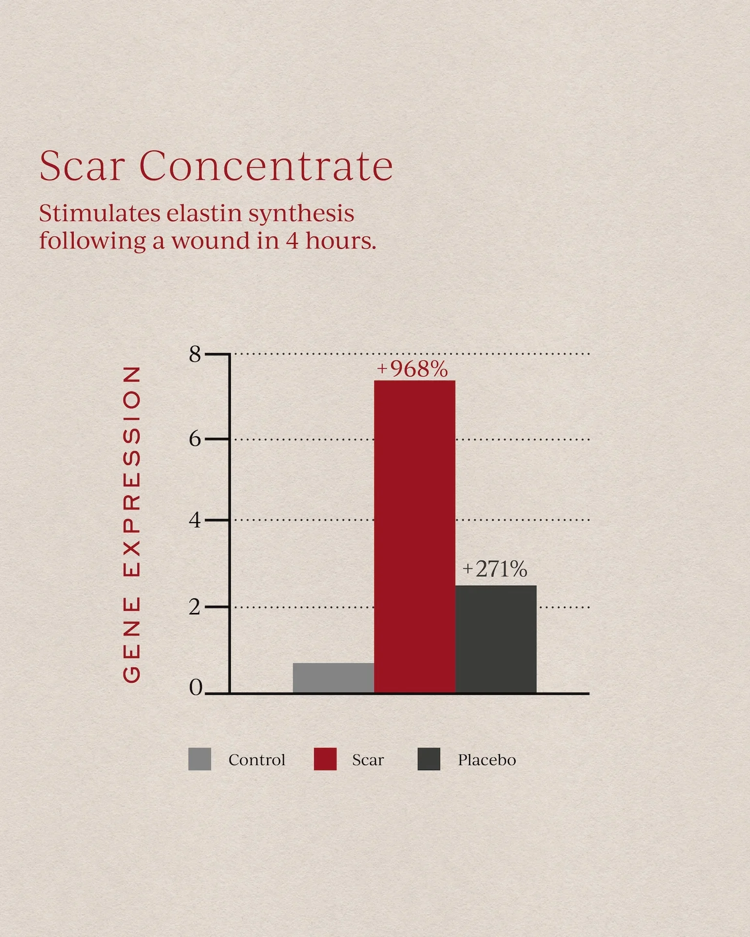 Scar Concentrate 25ml - Image 5